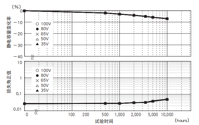 鋁電解電容器的使用壽命是多久？-櫻拓貿易[NCC黑金鋼電容]