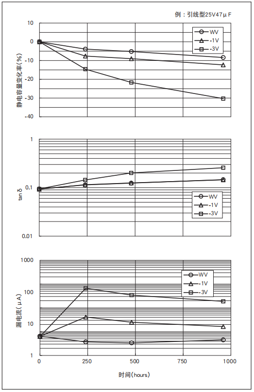 鋁電解電容器的使用壽命是多久？-櫻拓貿易[NCC黑金鋼電容]
