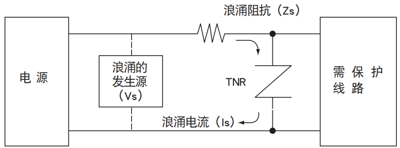 NCC電容 NCC電容