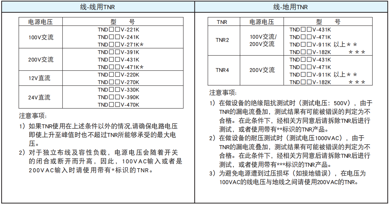 NCC電容陶瓷壓敏電阻的使用案例和注意事項 NCC電容陶瓷壓敏電阻的使用案例和注意事項