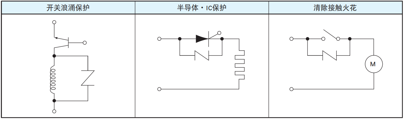 NCC電容陶瓷壓敏電阻的使用案例和注意事項 NCC電容陶瓷壓敏電阻的使用案例和注意事項