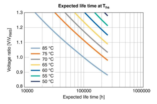 【NCC電容】鋁電解電容器的工作原理，如何選擇最適合的電容器？