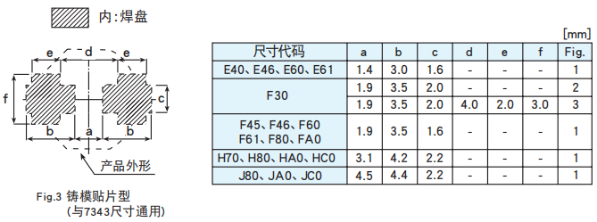 【NCC電容】導電性高分子固體鋁電解電容器焊接推薦條件 【NCC電容】導電性高分子固體鋁電解電容器焊接推薦條件
