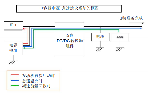 Nippon Chemi-Con:為滿足車載用途,開始増產(chǎn)低電阻超級電容器 Nippon Chemi-Con:為滿足車載用途,開始増產(chǎn)低電阻超級電容器
